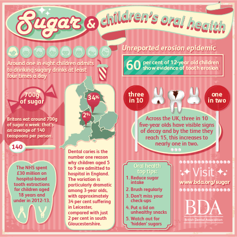 Sugar-infographic_web-page-469x469